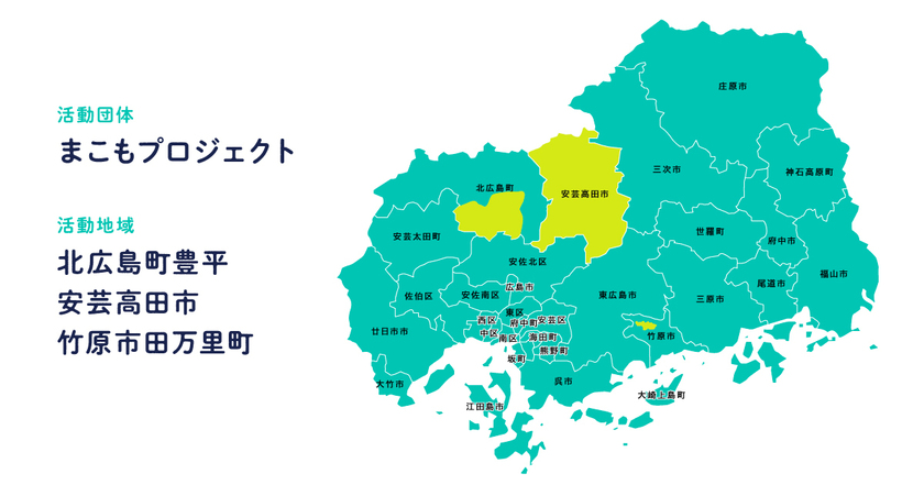 まこもプロジェクト